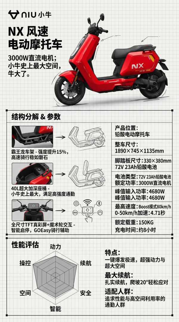 小牛电动 NX风速 电动摩托车 到店自提