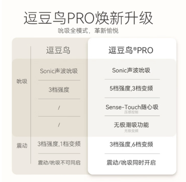 大人糖 逗豆鸟PRO 跳蛋 春樱粉（升级款）