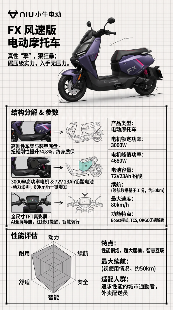 小牛电动 FX风速 电动摩托车 到店自提