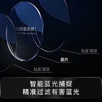 镜宴 依视路钻晶膜御1.60防蓝光镜片 近视眼镜框套装