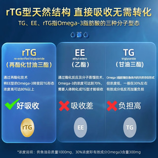 GNC健安喜 皇冠97高纯度鱼油