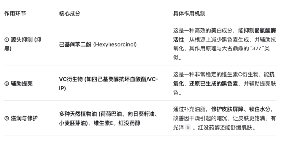 福来 美白油125ml 赠美白油3ml*3