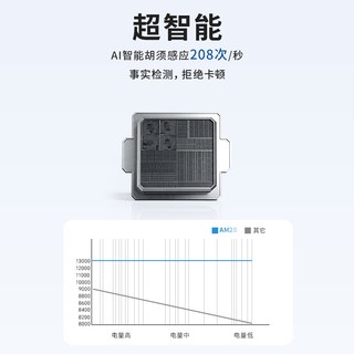 松下 Air系列 AM20 往复式电动剃须刀