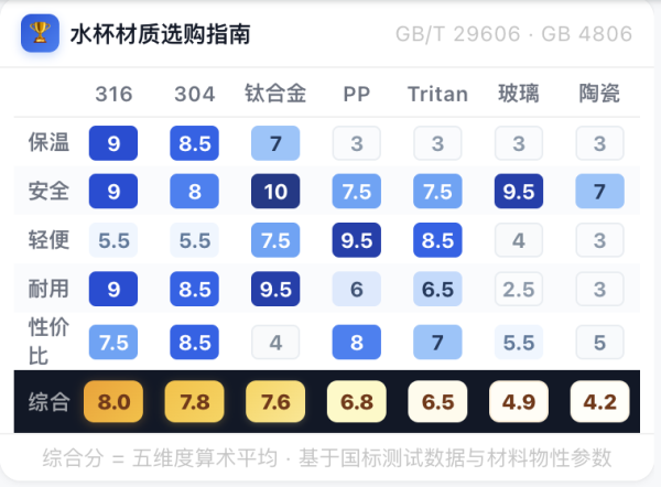 国家补贴：cille 希乐 大容量塑料杯tritan运动水杯男女学生户外杯子带滤网迪卡蓝 550ml