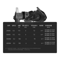 虫王路亚 鹰舞纺车轮 全金属防炸线 3000S 左右手互换型