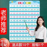 开心宝贝 儿童认知1到100数字挂图墙贴学习教具幼儿园认识数宝宝百数表 数字1-100