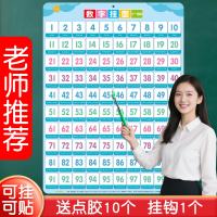 开心宝贝 儿童认知1到100数字挂图墙贴学习教具幼儿园认识数