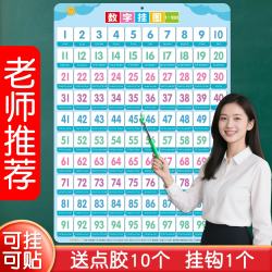 开心宝贝 儿童认知1到100数字挂图墙贴学习教具幼儿园认识数