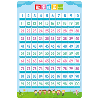 开心宝贝 儿童认知数字挂图 1-100 墙贴