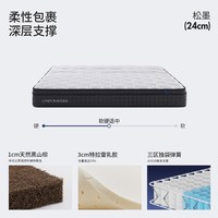 移动端：LYNPON HOUSEWARE 松墨 弹簧乳胶床垫 1350mm*2000mm 松墨