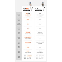 移动端：hohem 智能跟拍 手机云台 三脚支架