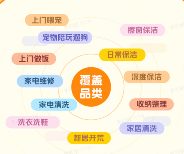 促销活动：美团家政专场重磅来袭！20+家政大牌限时开抢，挂机空调清洗低至55元！