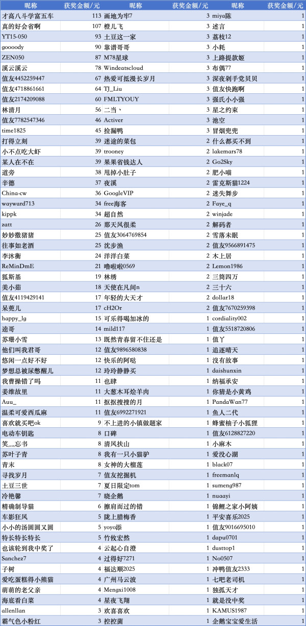 【获奖名单公示】满减通关!#618我买了个啥# 评论区验货,看看谁是真正的“价格屠夫”?