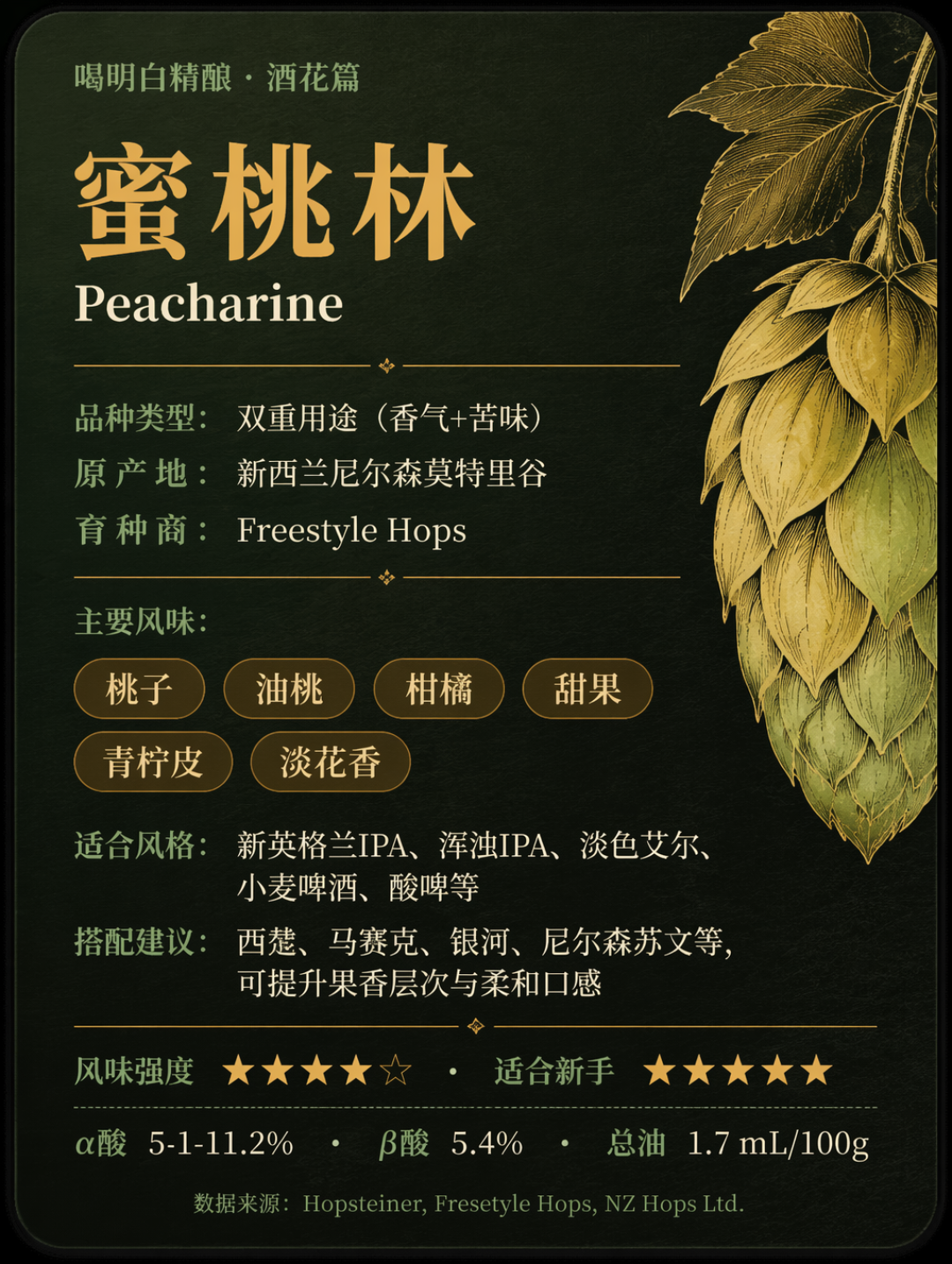 蜜桃林酒花基本资料卡