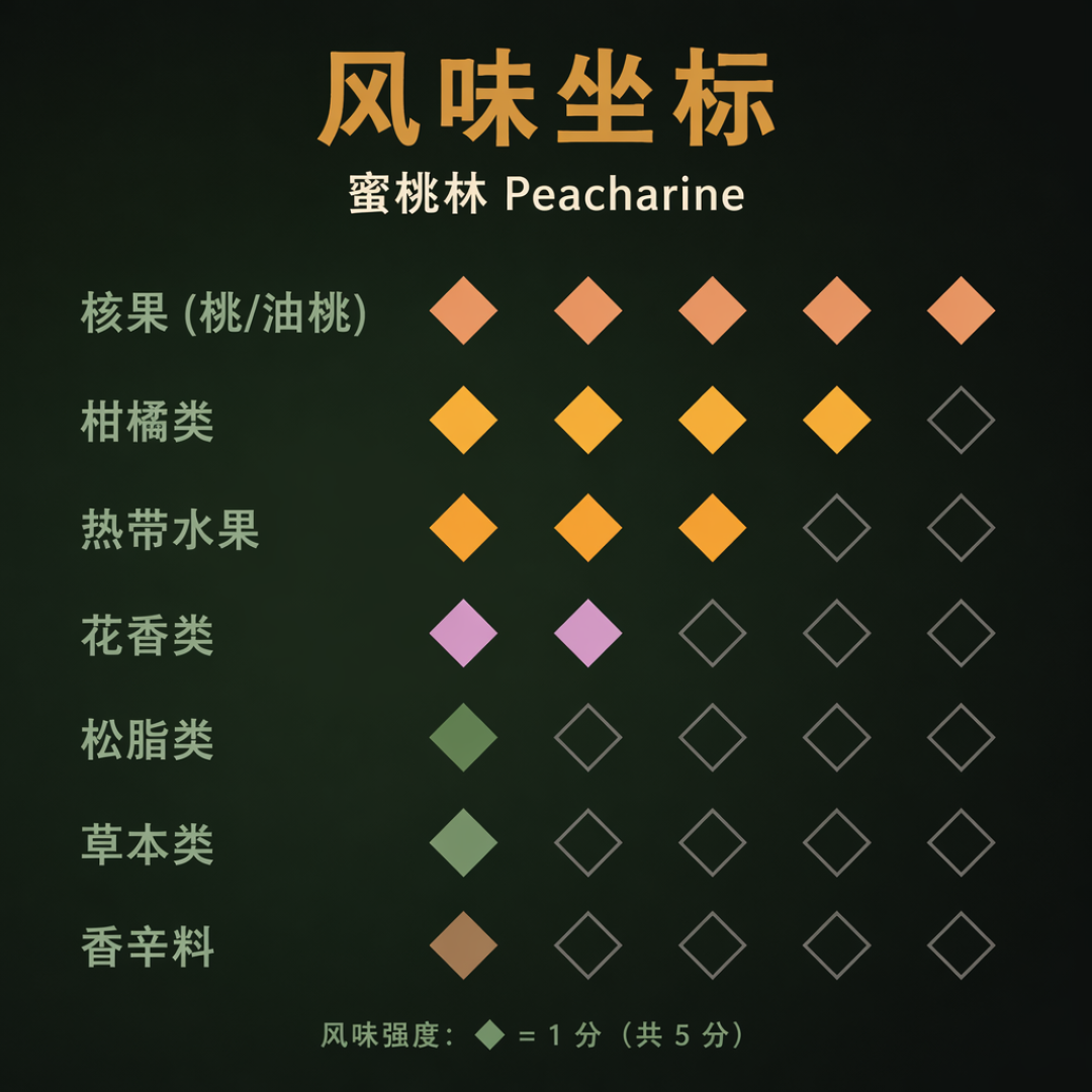 蜜桃林风味坐标