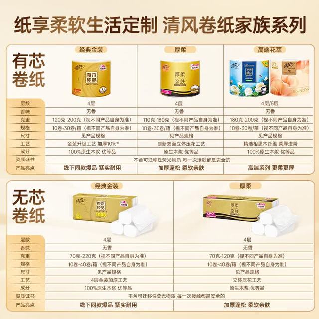 清风 有芯卷纸 金装4层200克*27卷 高克重卫生纸卷筒纸 厕纸纸巾整箱