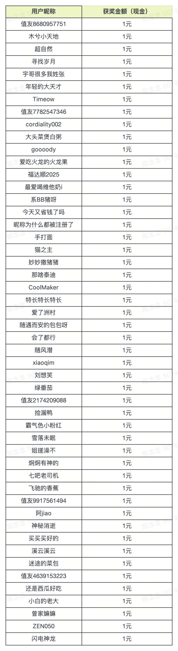评论有奖名单公示：618要剁手？家电家居钱包回血计划来了！0元送沙发、空调、除湿机、干衣机……，都是大牌，互动即可抢！