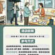 京东  健康圈子发帖最高50京豆