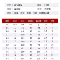 移动端：浪尖硬汉 超短碳素鱼竿 超短碳素 1.5米