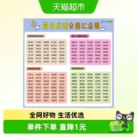 88VIP：常用成语分类汇总表 新华书店