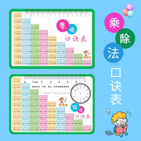 九九乘除法口诀表小学一二年级数学99表内乘除法口诀卡