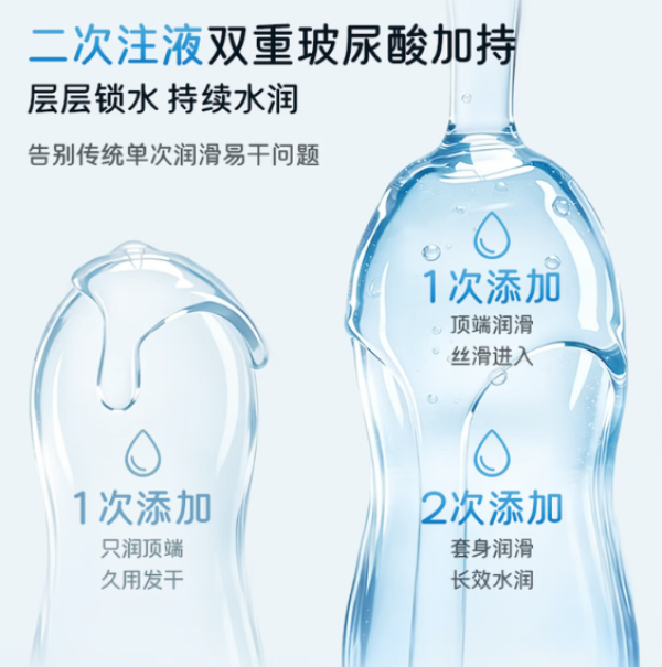 赤尾 润嘟嘟 超薄玻尿酸安全套 6只