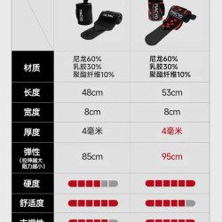 麦克羊 健身护腕 MA3147 男手腕运动绑带硬拉防护支撑护套 女弹力俯卧撑加压腕带