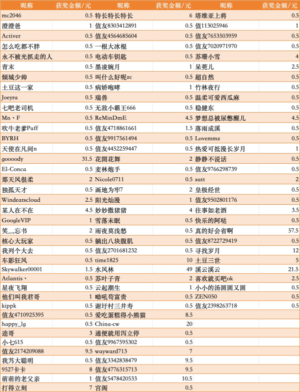 【获奖名单公示】EYE见初夏,晒出你的“神颜眼镜”,赢现金好礼!