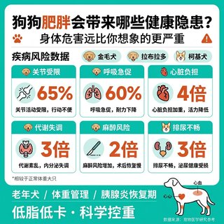 杨医生 低脂全价狗粮 幼犬成犬通用 1.5kg