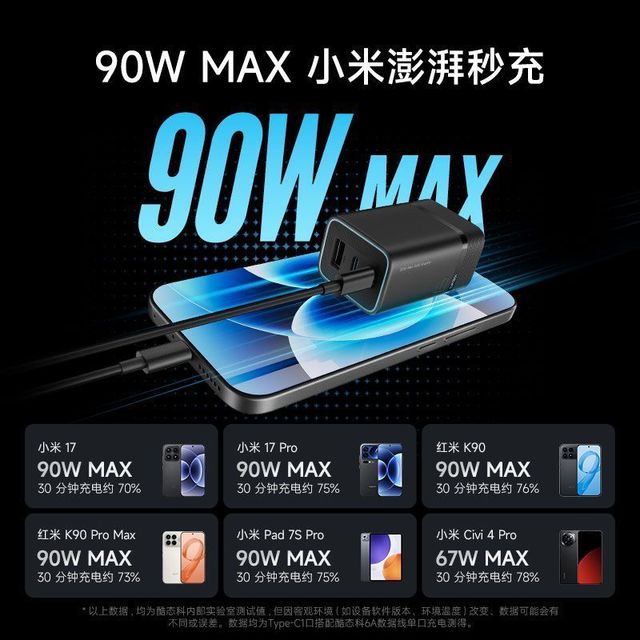 酷态科 6号 Mini 90W氮化镓充电器