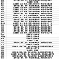 2026年全国高考真题电子版历年文理综甲乙英语语文数学物理化学生物历史地理政治