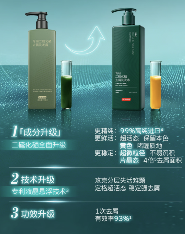 京东京造 二硫化硒洗发露 500ml