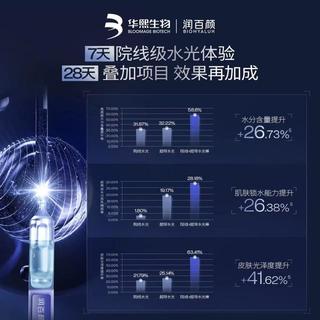 润百颜华熙生物次抛精华液 30支