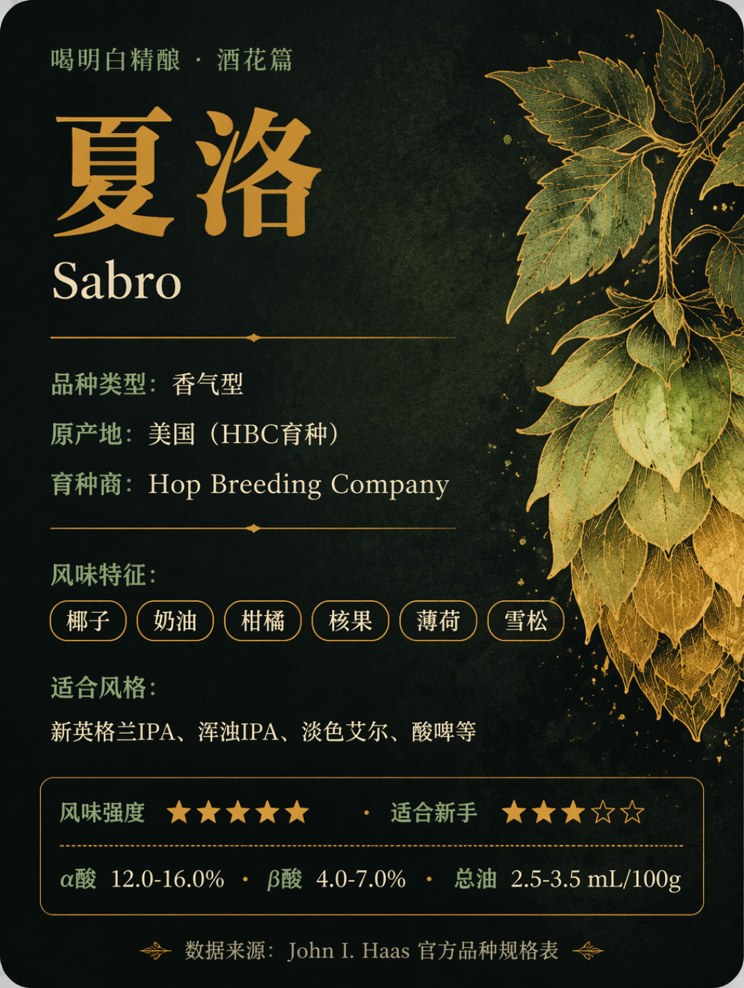 夏洛 Sabro 酒花资料卡