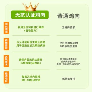 大用 无抗琵琶腿 清真谷饲 冷冻鸡肉