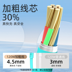 慕量 超级快充 莫兰迪色 1米 数据线