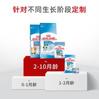 88VIP:皇家 狗粮小型犬幼犬全价粮MIJ31/2kg营养犬主粮宠物干粮