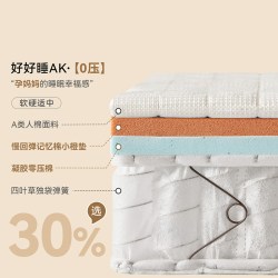 全友 好好睡 419887床垫 1500*2000mm 防螨可拆洗