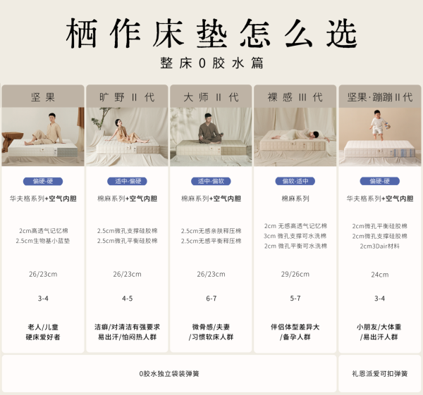 【值得买X栖作】88大促限时开团!床垫7折抄底