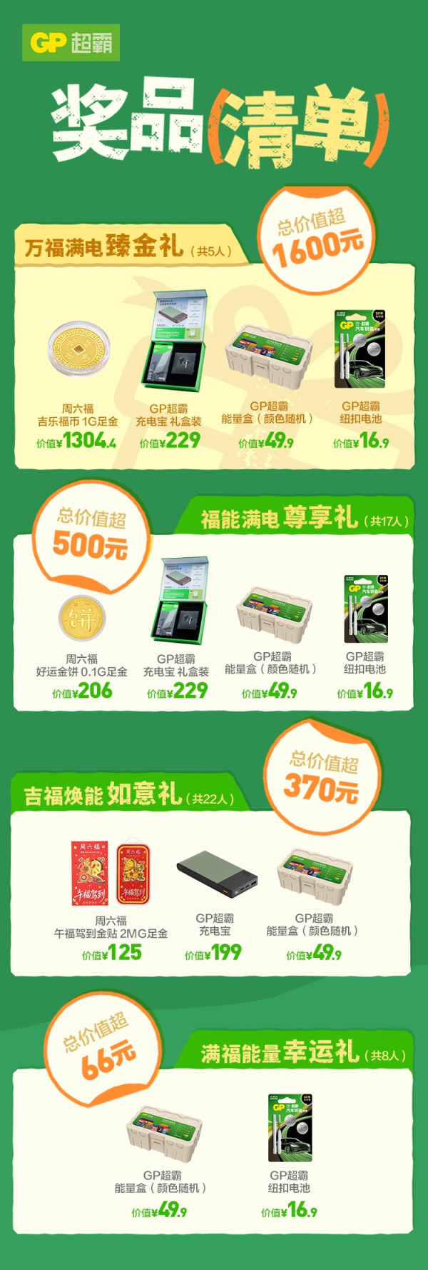 100%中奖、评论瓜分现金、天降锦鲤:足金大奖等你抽!100% 薅到现金!GP 超霸宠粉福利火力全开!