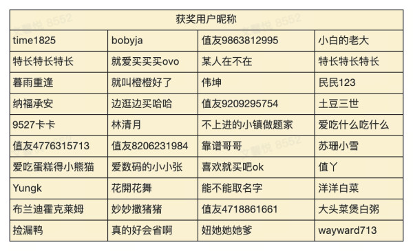 值友专享:深夜游乐场,满18续摊~