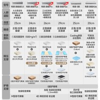 雅兰 5A乳胶弹簧硬垫0胶黄麻席梦思床垫