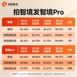 ARLON 雅龙 智逸 纳米陶瓷膜 全车套装