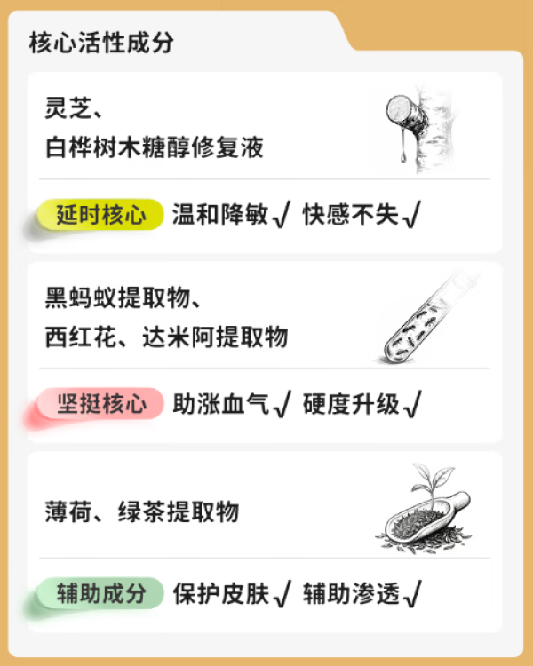 涩井 黑金隐形双效 延时喷雾 3ml
