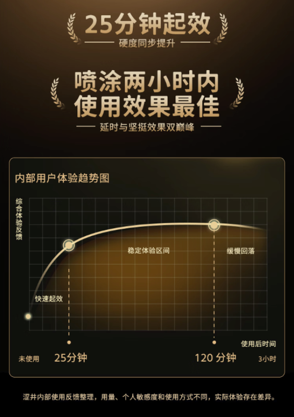 涩井 黑金隐形双效 延时喷雾 3ml