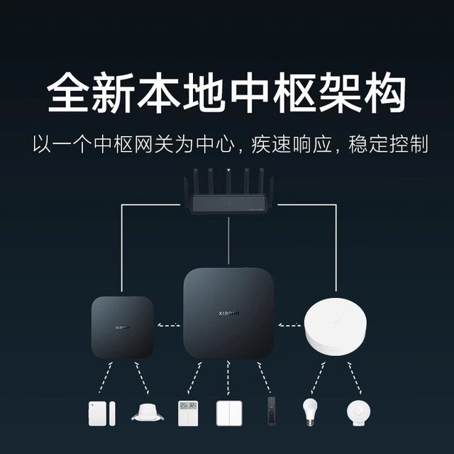 小米 米家 智能中枢网关 家用蓝牙多功能家居设备远程控制