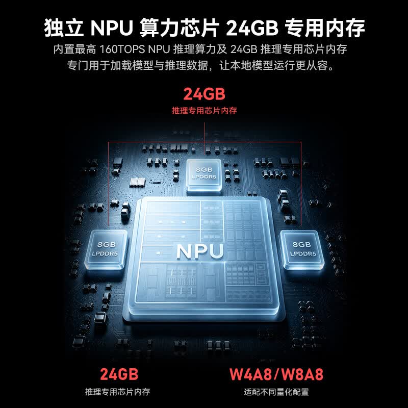 零刻 SEi14 酷睿Ultra9 32GB+1TB+24G算力卡 迷你主机