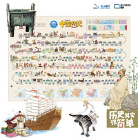北斗 中国世界简史百科地图2张  童书  学生款书籍教材