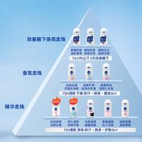 妮维雅 止汗露腋下香体滚珠50ml*2