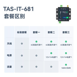 塔石 4g工业级路由器插卡式联网移动联通电信全网通SIM网口wifi上网无线宽带cpe插手机4g卡物联网远程通讯